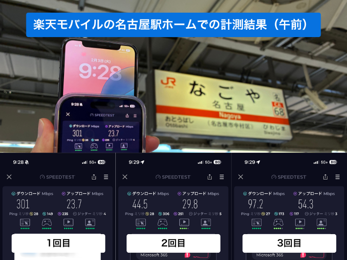 楽天モバイルの名古屋駅ホームの全計測結果