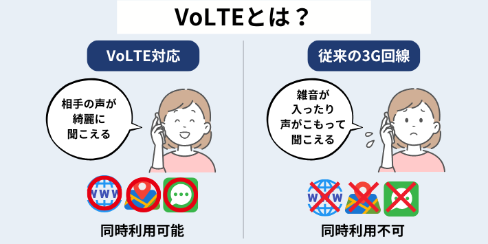VoLTEとは？