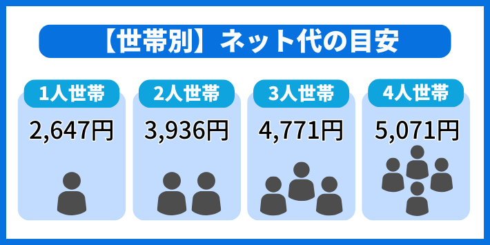 世帯別にみるインターネット代の目安