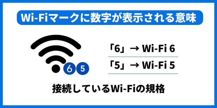 Wi-Fiマークにある「6」「5」などの数字の意味