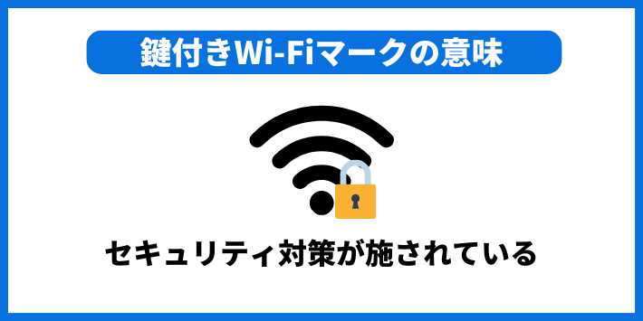 鍵付きのWi-Fiマークのときの意味