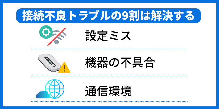 【結論】ポケット型Wi-Fiが繋がらないときは、原因を1つずつチェックしよう