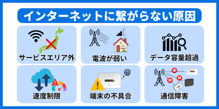 ポケット型Wi-Fiで「インターネット接続なし」と表示される原因