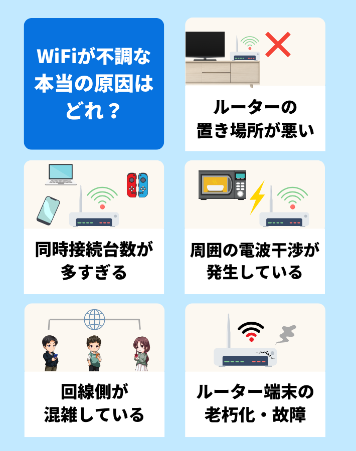 WiFiが不調な本当の原因はどれ?