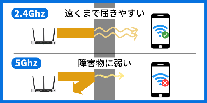 WiFiの周波数帯を切り替える