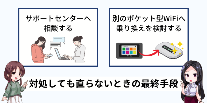 対処しても直らないときの最終手段