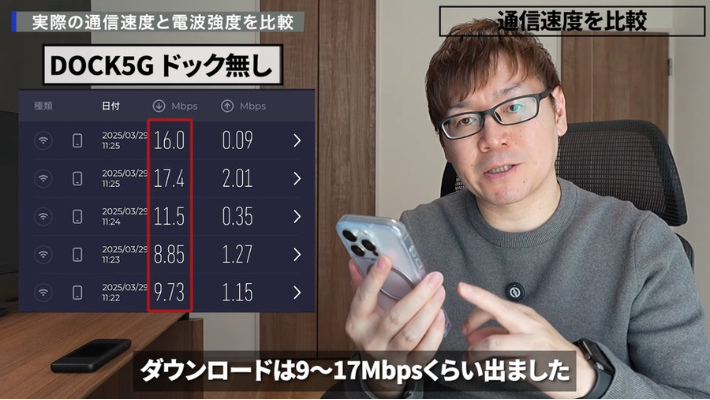 4Gエリアの通信速度
