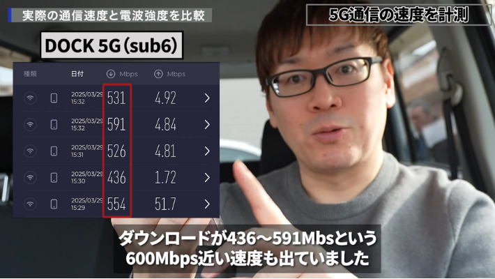 5G sub6エリアの通信速度