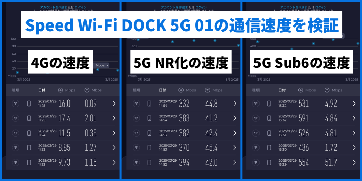 実際の通信速度を検証