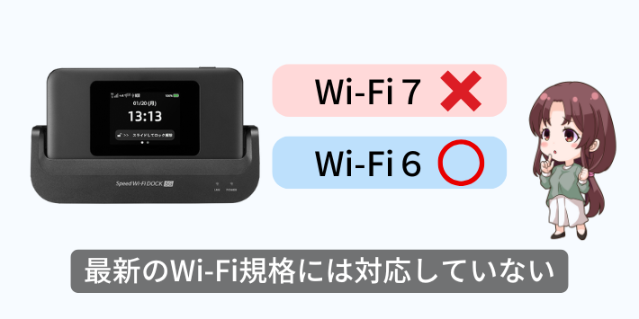 Wi-Fi7には非対応